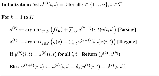 Figure 2 for A Tutorial on Dual Decomposition and Lagrangian Relaxation for Inference in Natural Language Processing