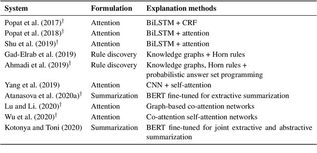 Figure 3 for Explainable Automated Fact-Checking: A Survey