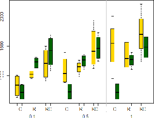 Figure 1 for Tackling Dynamic Vehicle Routing Problem with Time Windows by means of Ant Colony System