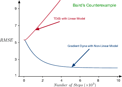 Figure 2 for Planning with Expectation Models