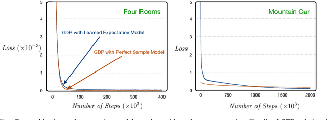 Figure 3 for Planning with Expectation Models