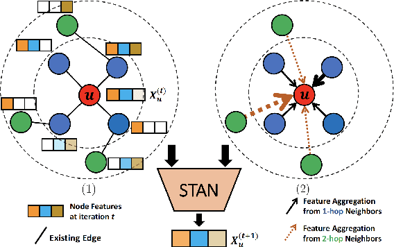 Figure 3 for Topological Relational Learning on Graphs