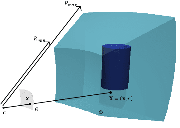 Figure 1 for Hypothesize and Bound: A Computational Focus of Attention Mechanism for Simultaneous 3D Shape Reconstruction, Pose Estimation and Classification from a Single 2D Image