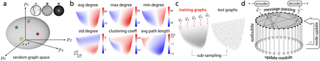 Figure 2 for Towards Better Generalization with Flexible Representation of Multi-Module Graph Neural Networks