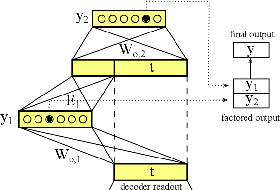 Figure 1 for Novel Applications of Factored Neural Machine Translation