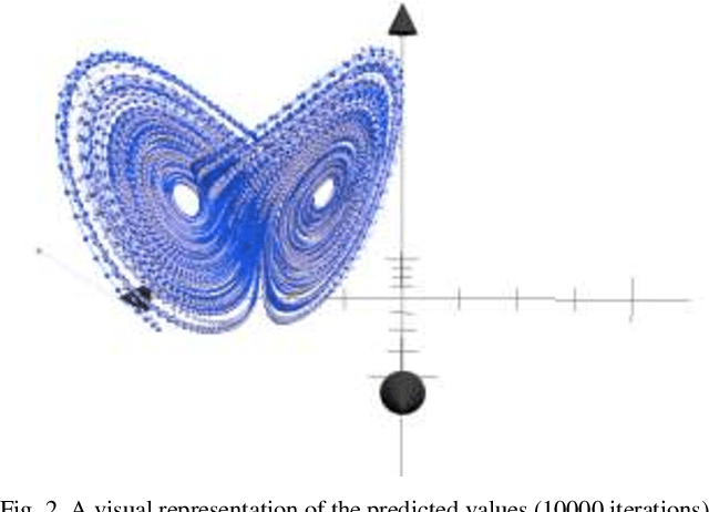 Figure 1 for A Multidimensional Cascade Neuro-Fuzzy System with Neuron Pool Optimization in Each Cascade