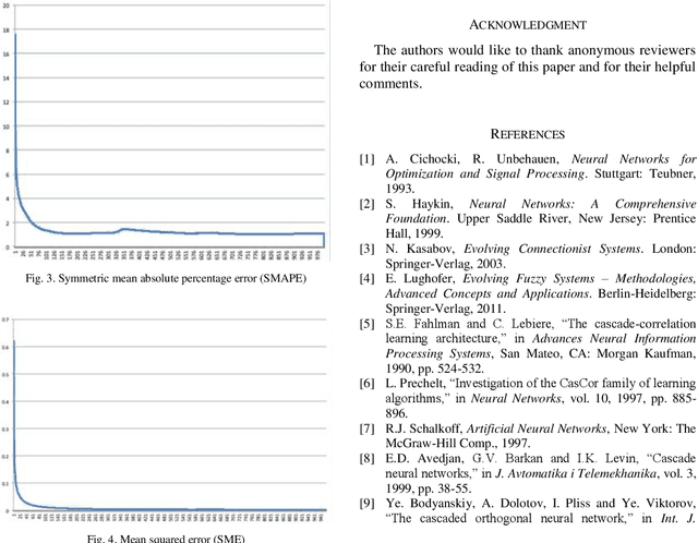 Figure 2 for A Multidimensional Cascade Neuro-Fuzzy System with Neuron Pool Optimization in Each Cascade