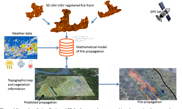 Figure 3 for Unmanned Aerial Systems for Wildland and Forest Fires: Sensing, Perception, Cooperation and Assistance