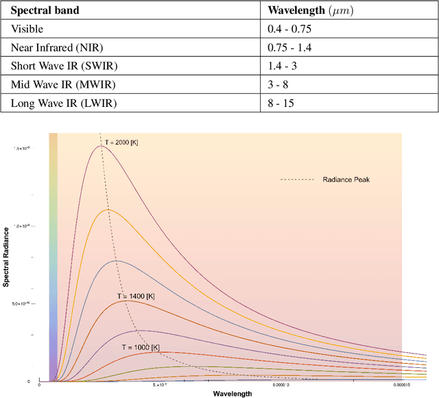 Figure 2 for Unmanned Aerial Systems for Wildland and Forest Fires: Sensing, Perception, Cooperation and Assistance