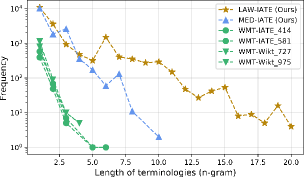 Figure 1 for Improving Lexically Constrained Neural Machine Translation with Source-Conditioned Masked Span Prediction