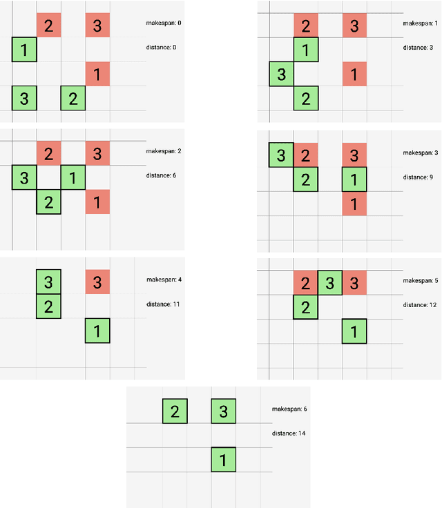 Figure 1 for Computing Coordinated Motion Plans for Robot Swarms: The CG:SHOP Challenge 2021