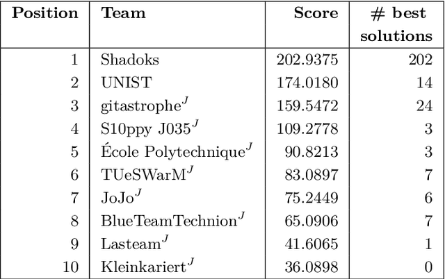 Figure 2 for Computing Coordinated Motion Plans for Robot Swarms: The CG:SHOP Challenge 2021