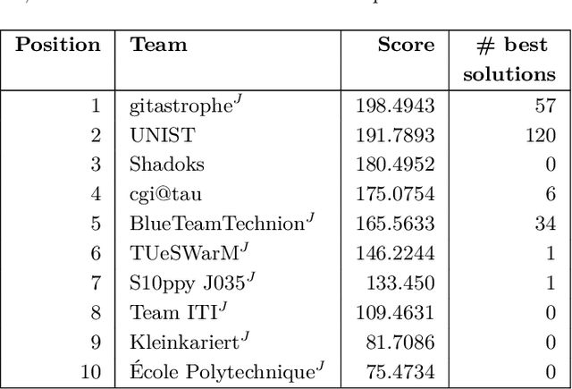 Figure 4 for Computing Coordinated Motion Plans for Robot Swarms: The CG:SHOP Challenge 2021