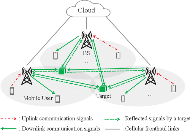 Figure 1 for Device-Free Sensing in OFDM Cellular Network