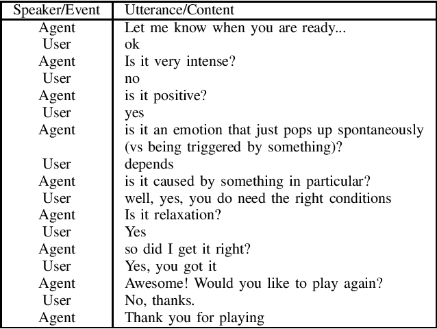 Figure 2 for BERT-Assisted Semantic Annotation Correction for Emotion-Related Questions