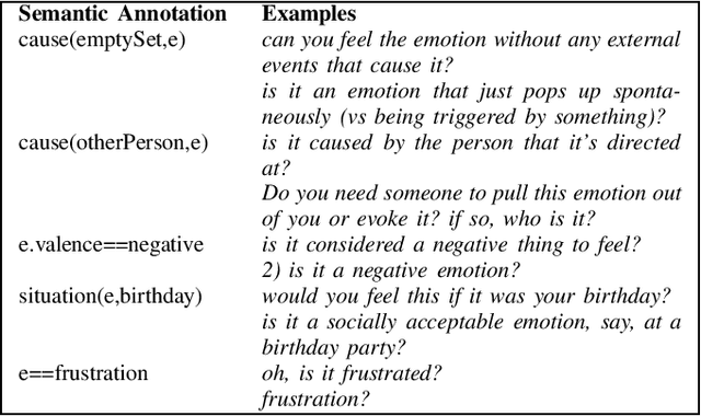 Figure 3 for BERT-Assisted Semantic Annotation Correction for Emotion-Related Questions