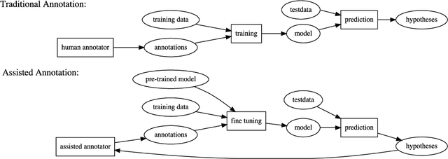 Figure 1 for BERT-Assisted Semantic Annotation Correction for Emotion-Related Questions