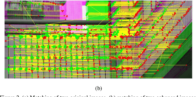 Figure 3 for 3D modelling of survey scene from images enhanced with a multi-exposure fusion