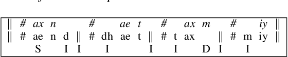 Figure 3 for Phonetically-Oriented Word Error Alignment for Speech Recognition Error Analysis in Speech Translation