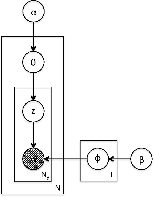 Figure 1 for Semantic Scan: Detecting Subtle, Spatially Localized Events in Text Streams