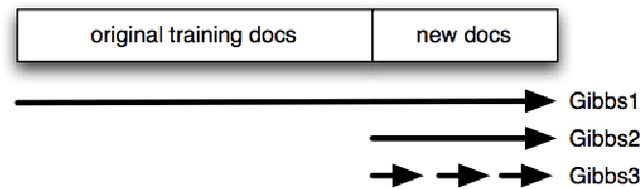 Figure 3 for Semantic Scan: Detecting Subtle, Spatially Localized Events in Text Streams