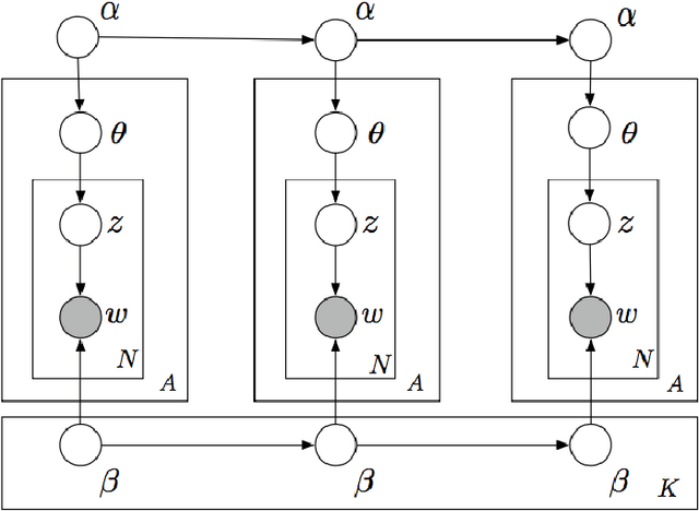 Figure 4 for Semantic Scan: Detecting Subtle, Spatially Localized Events in Text Streams