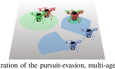 Figure 1 for Scalable Reinforcement Learning Policies for Multi-Agent Control