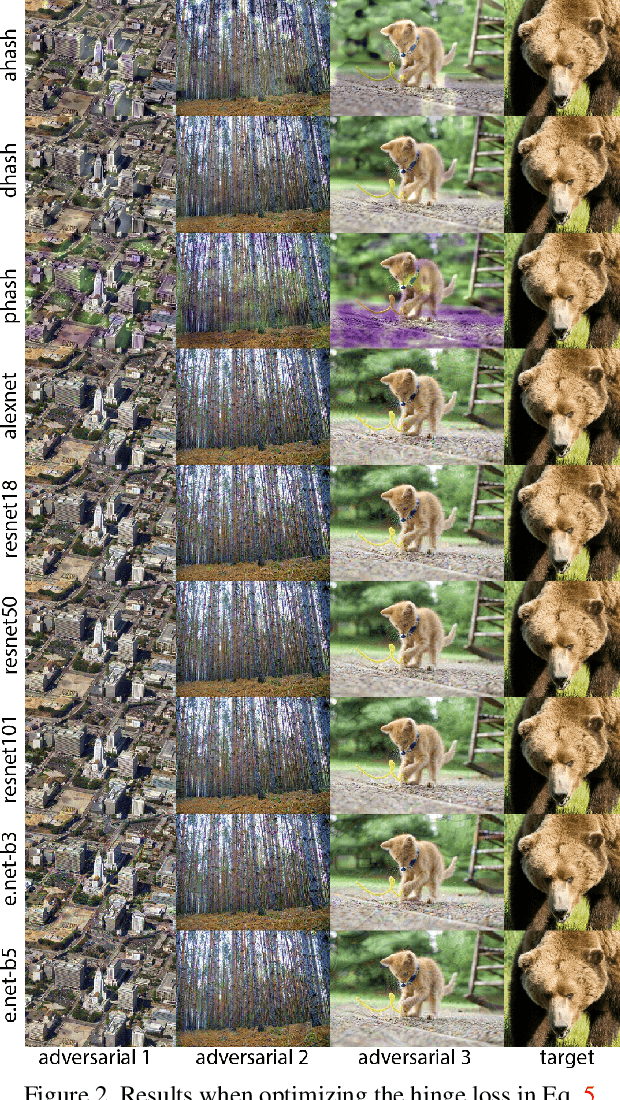 Figure 3 for Adversarial collision attacks on image hashing functions
