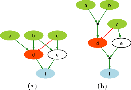 Figure 1 for Revisiting the Training of Logic Models of Protein Signaling Networks with a Formal Approach based on Answer Set Programming