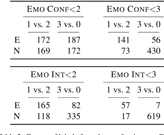 Figure 3 for Emotion Ratings: How Intensity, Annotation Confidence and Agreements are Entangled