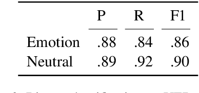 Figure 4 for Emotion Ratings: How Intensity, Annotation Confidence and Agreements are Entangled