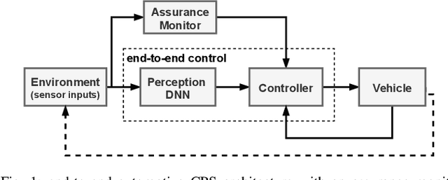 Figure 1 for Deep-RBF Networks for Anomaly Detection in Automotive Cyber-Physical Systems