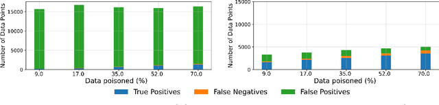 Figure 2 for Deep-RBF Networks for Anomaly Detection in Automotive Cyber-Physical Systems