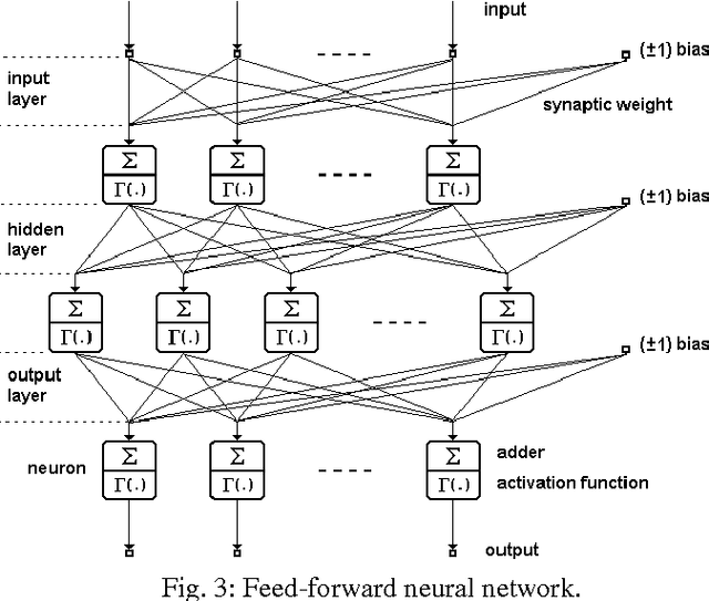 Figure 3 for Neural shrinkage for wavelet-based SAR despeckling