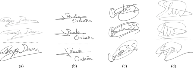 Figure 1 for Learning Features for Offline Handwritten Signature Verification using Deep Convolutional Neural Networks