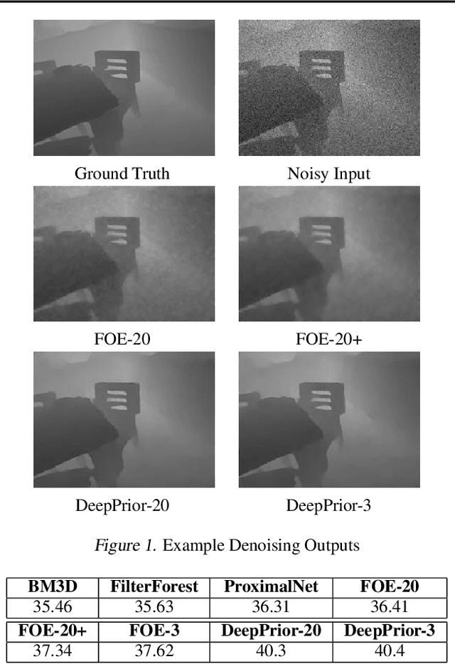 Figure 1 for End-to-End Learning for Structured Prediction Energy Networks
