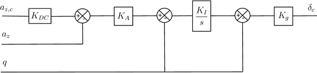 Figure 4 for Computational Flight Control: A Domain-Knowledge-Aided Deep Reinforcement Learning Approach