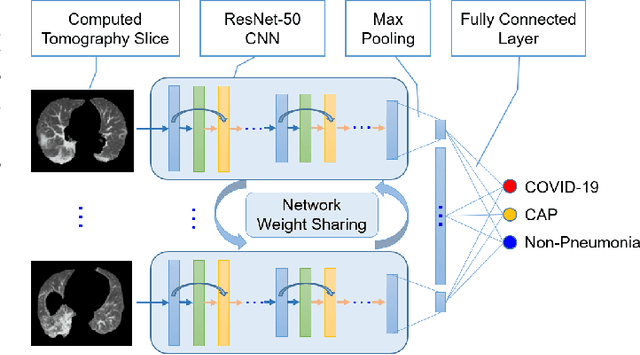 Figure 2 for Artificial Intelligence in the Battle against Coronavirus (COVID-19): A Survey and Future Research Directions