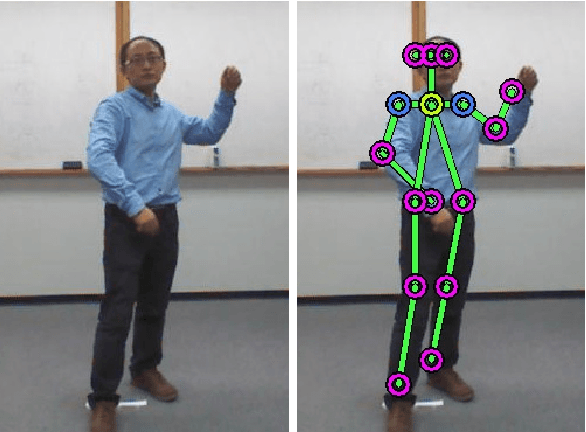 Figure 1 for Gesture Recognition in RGB Videos UsingHuman Body Keypoints and Dynamic Time Warping