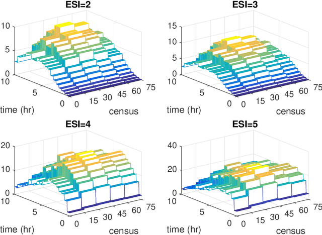 Figure 3 for Boosting hazard regression with time-varying covariates