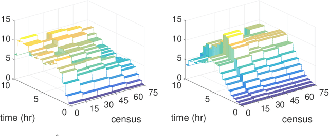 Figure 4 for Boosting hazard regression with time-varying covariates