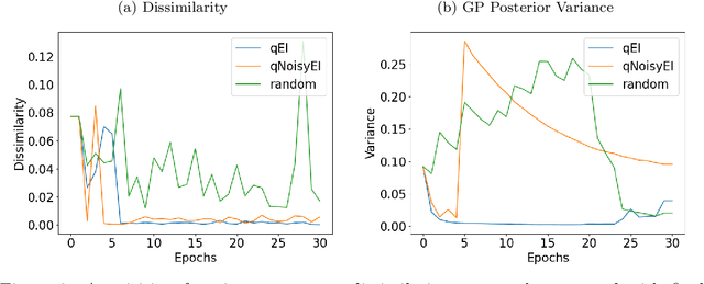 Figure 3 for Bayesian optimization of distributed neurodynamical controller models for spatial navigation