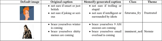 Figure 3 for Memeify: A Large-Scale Meme Generation System