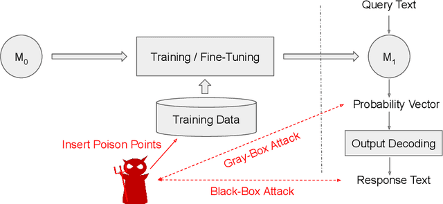 Figure 2 for Active Data Pattern Extraction Attacks on Generative Language Models