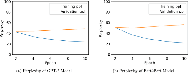 Figure 4 for Active Data Pattern Extraction Attacks on Generative Language Models