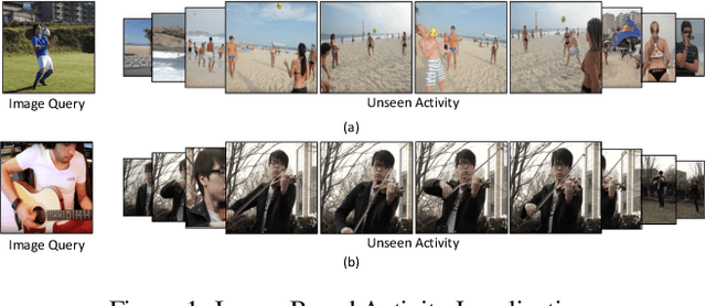 Figure 1 for Localizing Unseen Activities in Video via Image Query