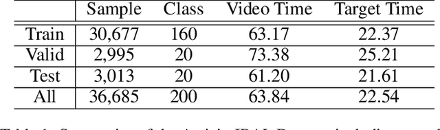 Figure 2 for Localizing Unseen Activities in Video via Image Query