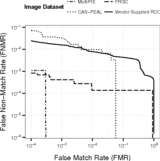 Figure 1 for Predicting Face Recognition Performance Using Image Quality