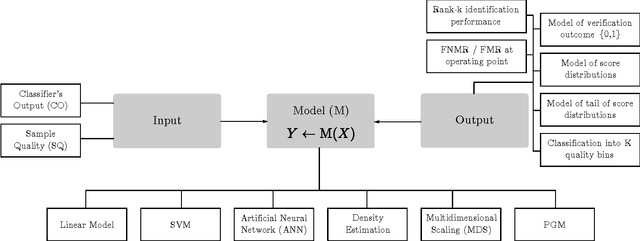 Figure 3 for Predicting Face Recognition Performance Using Image Quality
