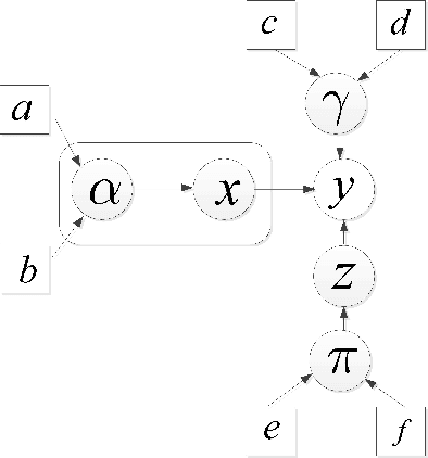 Figure 1 for Robust Bayesian Compressed sensing